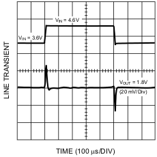 LM3670 20075813_nvs250.gif