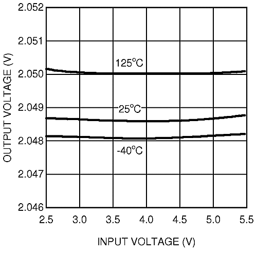 LM4132 LM4132-Q1 20151309.gif
