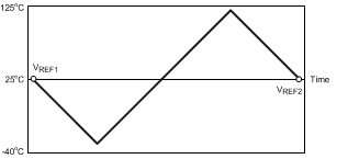 LM4132 LM4132-Q1 20151338.gif