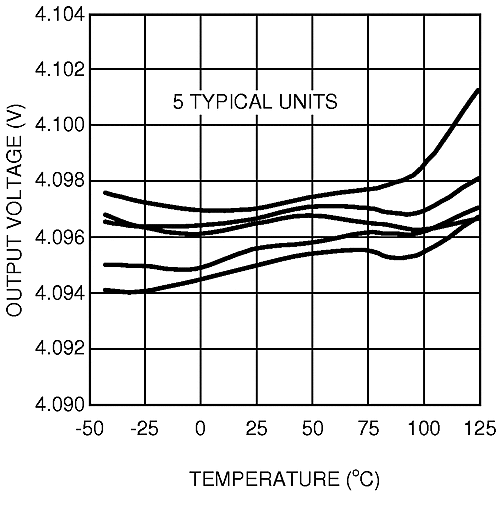 LM4132 LM4132-Q1 20151359.gif