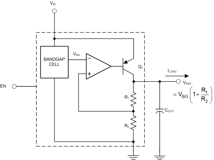 LM4132 LM4132-Q1 LM4132 LM4132-Q1 LM4132_Detail_Functional_Diagram_2.gif