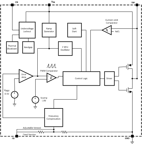 LM3674 LM3674 20167232.gif