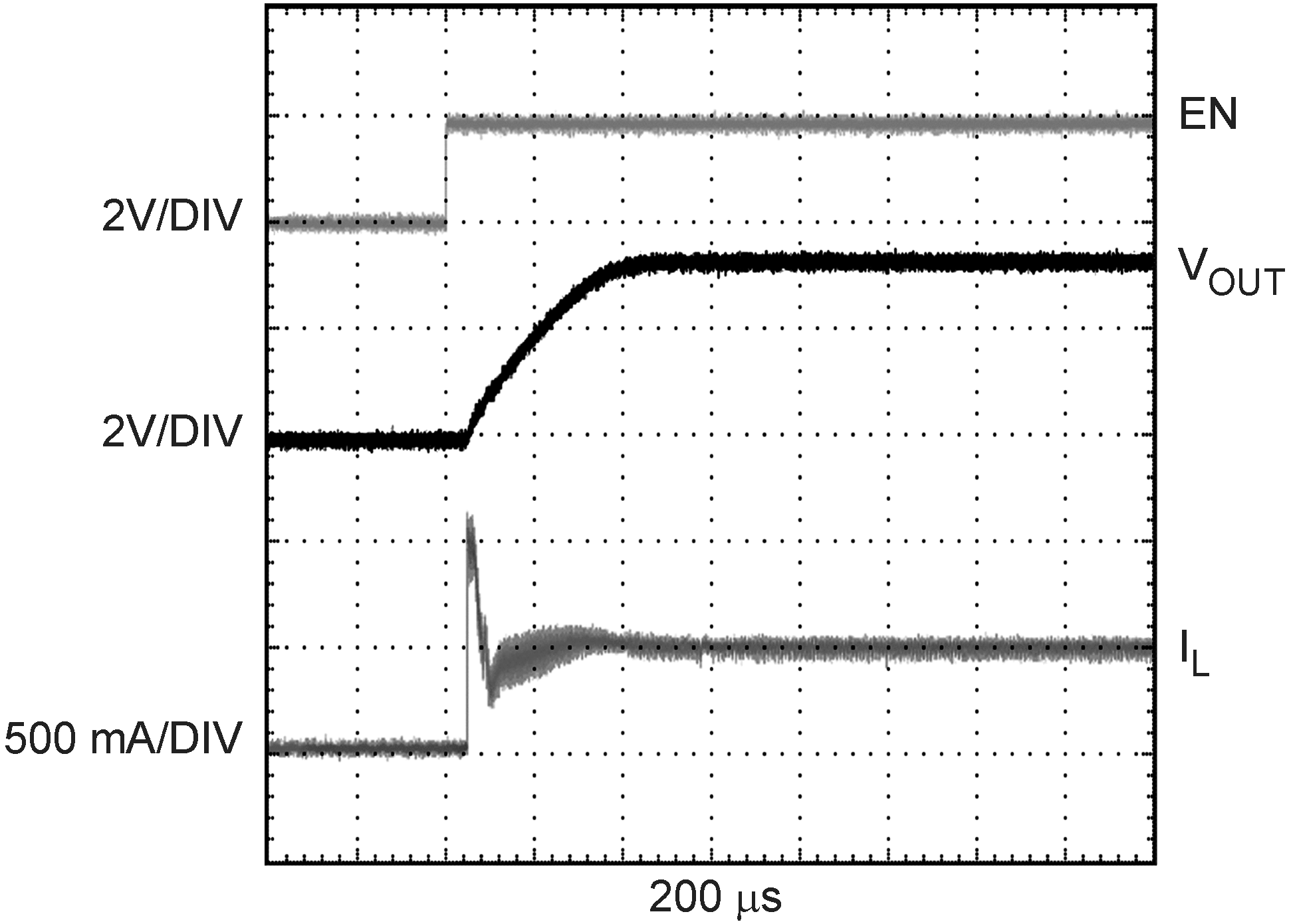 LM3668 Start-up in PWM Mode
(VOUT = 3.4 V, Load = 500 mA) LM3668 20191430.png