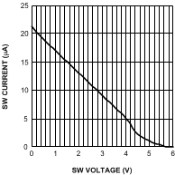 LM3404 LM3404HV 20205457.gif