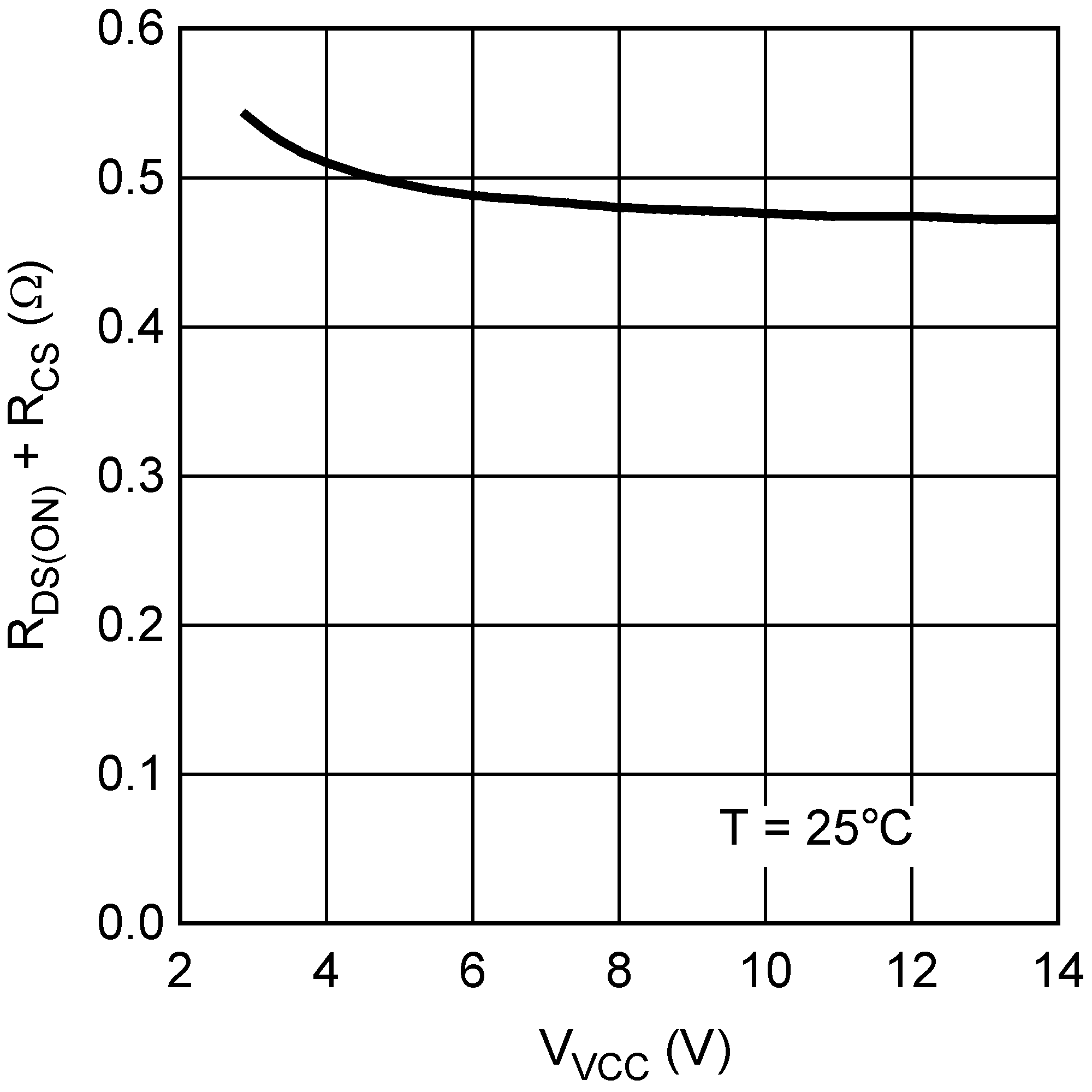 LM5001 LM5001-Q1 20215722.png