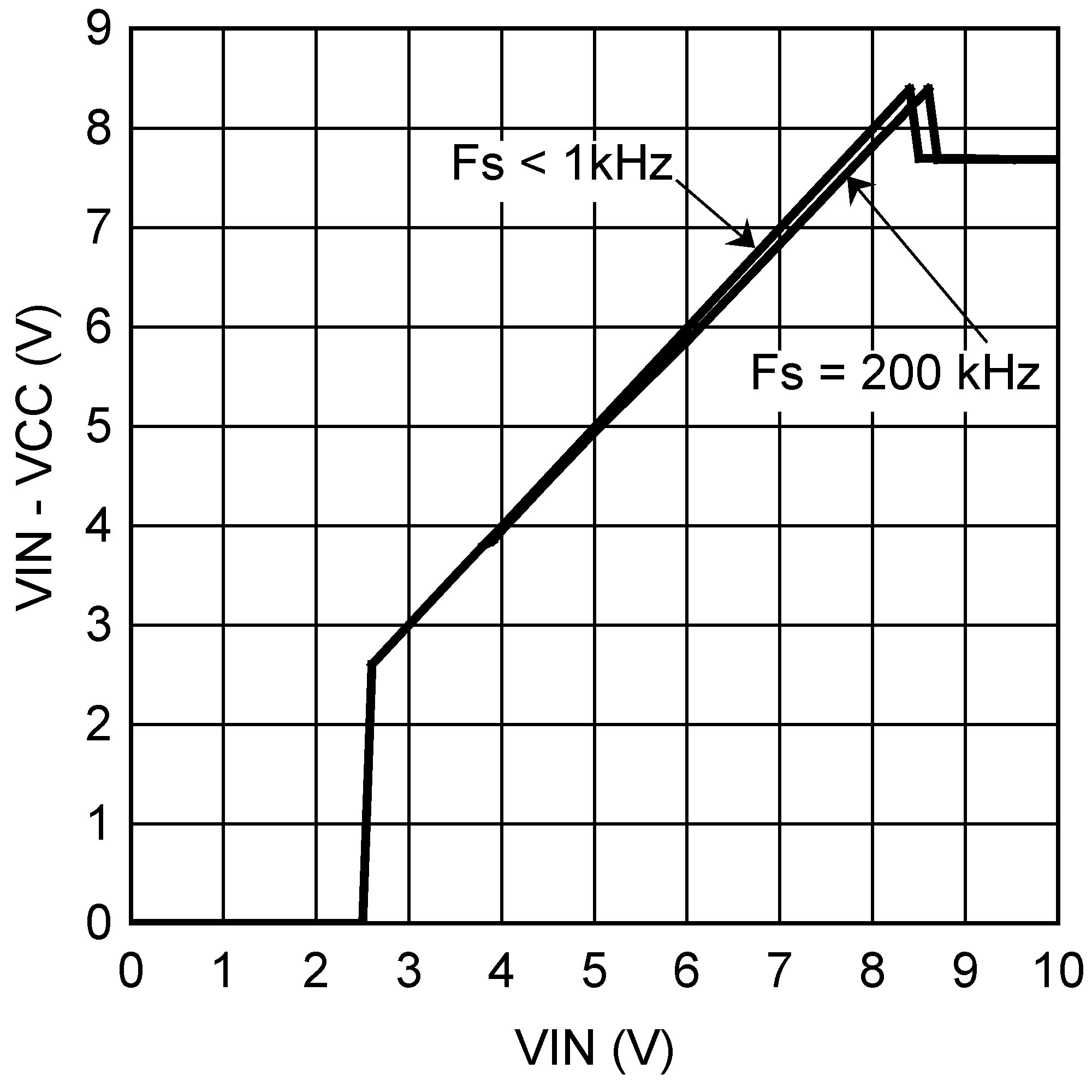 LM5085 LM5085-Q1 30057708.png