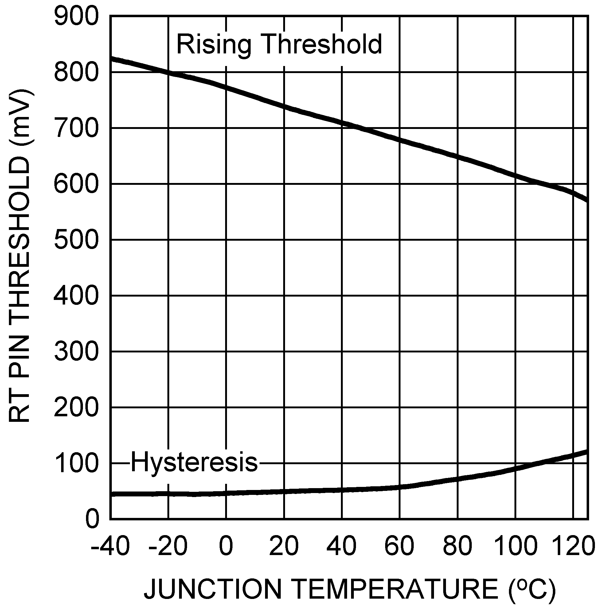 LM5085 LM5085-Q1 30057760.png