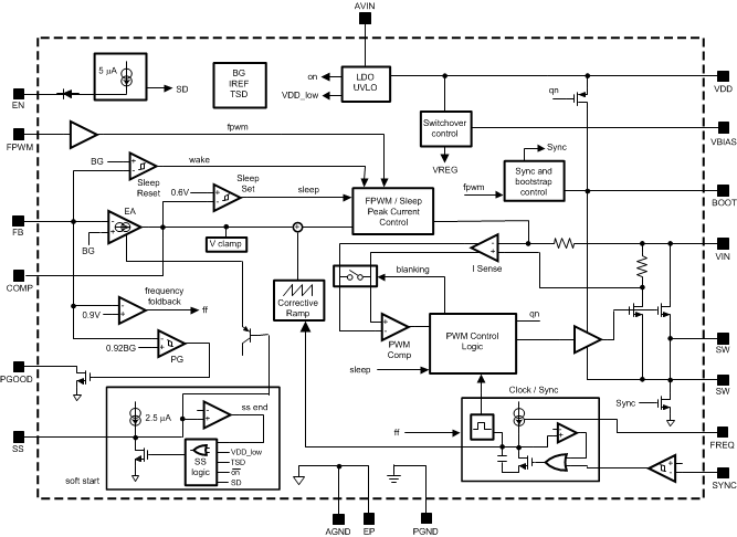 LM26003 LM26003-Q1 30067603.gif