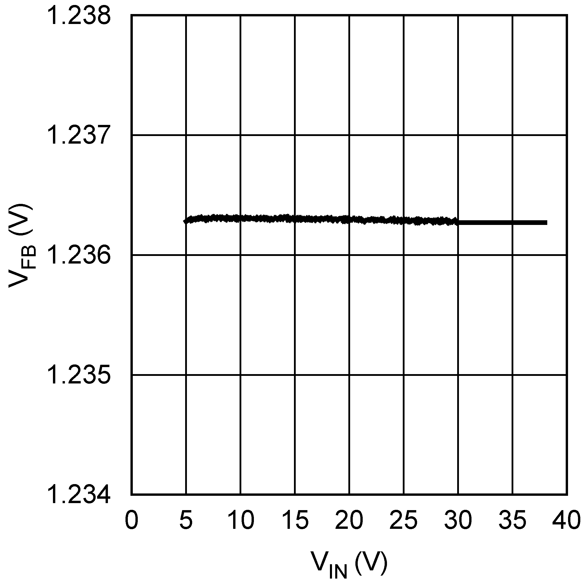 LM26003 LM26003-Q1 30067636.png