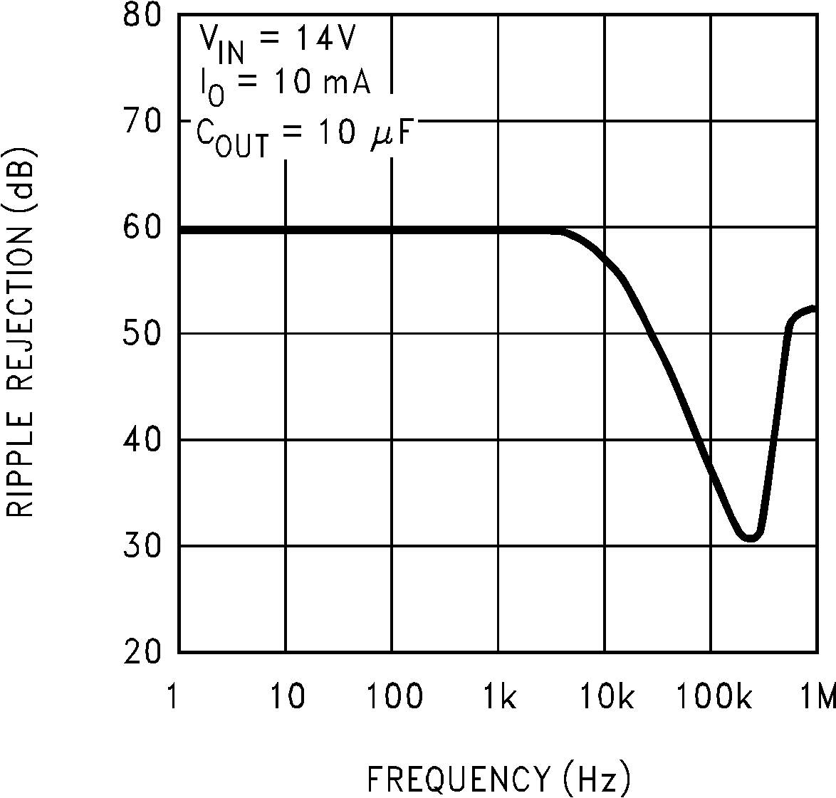 LM2936Q 00975921.png