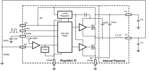 LMZ23603 30152610.gif