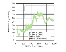 LMZ23603 30152695.gif