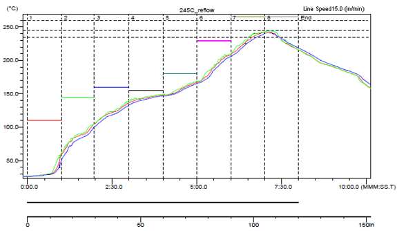 LMZ23603 reflow_chart_snvs632.png