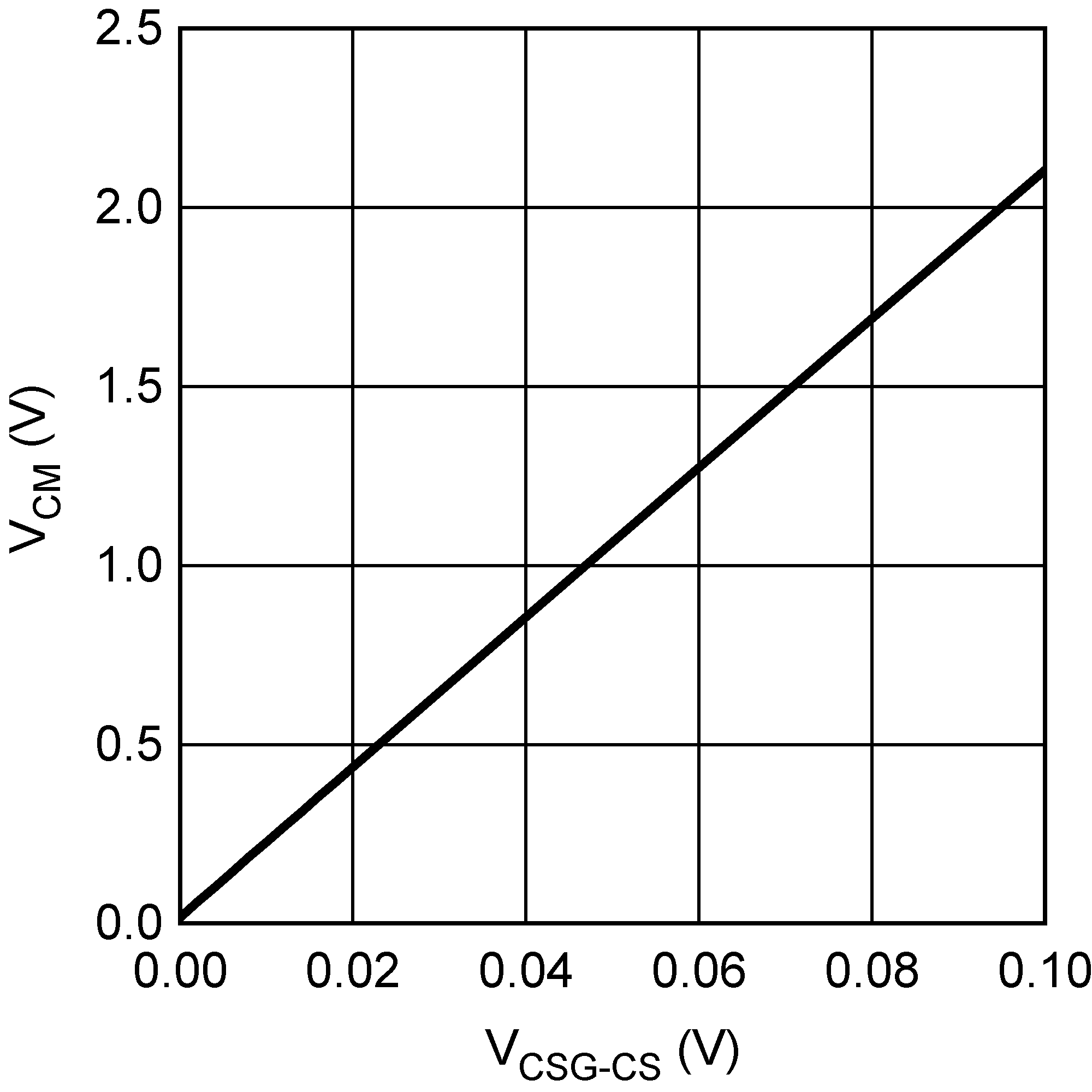 LM25117 LM25117-Q1 30155078.png