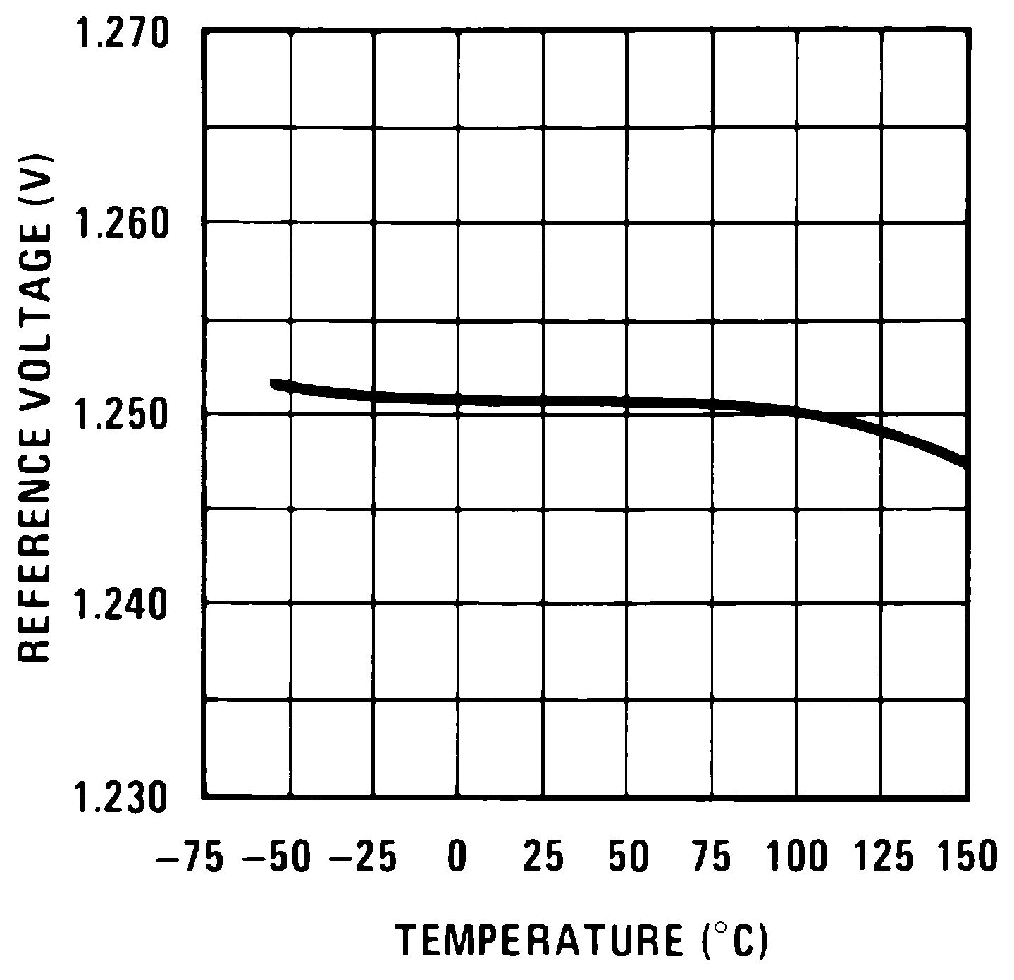 LM137 LM337-N 00906720.png