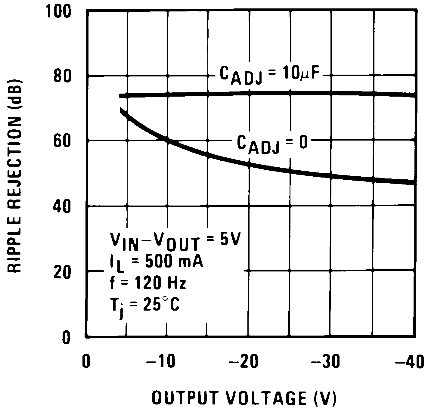 LM137 LM337-N 00906722.png