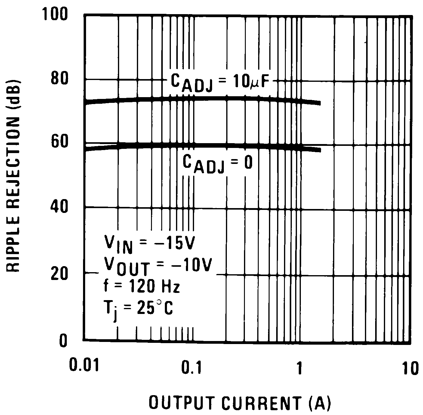 LM137 LM337-N 00906724.png