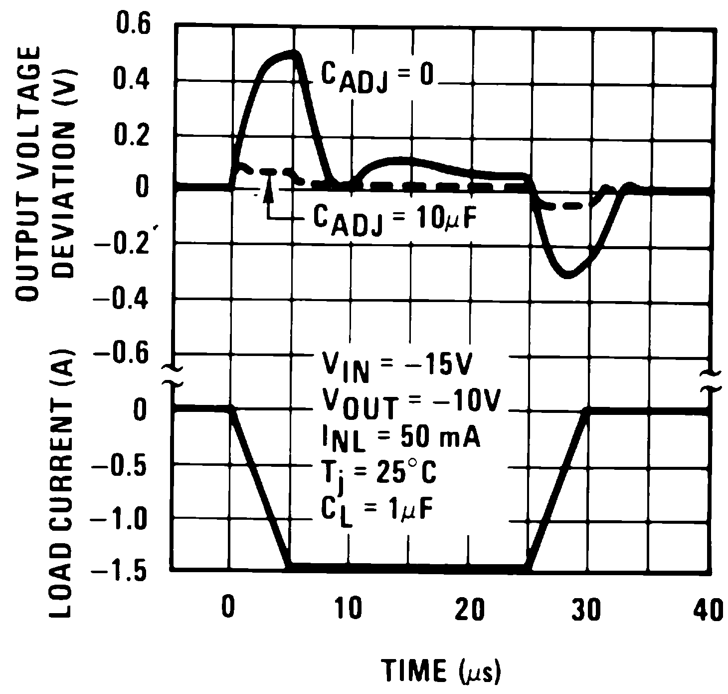 LM137 LM337-N 00906727.png