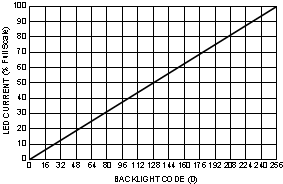 LM3630A 30200210.gif