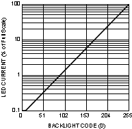 LM3630A 30200216.gif