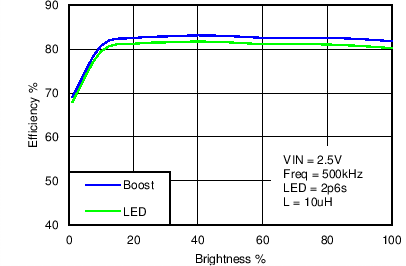 LM3630A C003_SNVS974.png