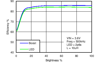 LM3630A C005_SNVS974.png