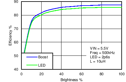 LM3630A C007_SNVS974.png