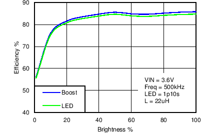 LM3630A C010_SNVS974.png