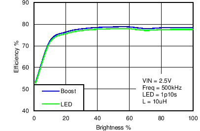 LM3630A C013_SNVS974.png