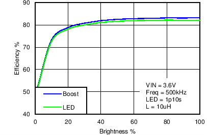 LM3630A C015_SNVS974.png