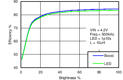 LM3630A C016_SNVS974.png