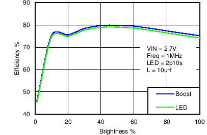 LM3630A C019_SNVS974.png