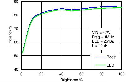LM3630A C021_SNVS974.png
