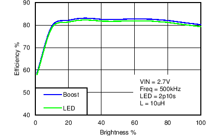 LM3630A C023_SNVS974.png