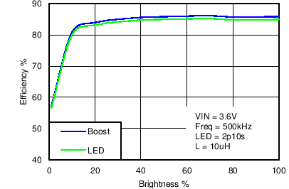 LM3630A C024_SNVS974.png