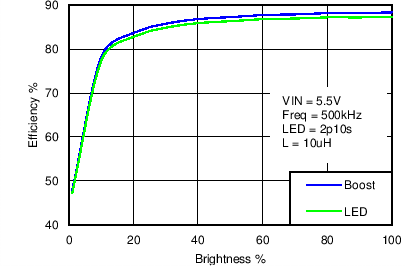 LM3630A C026_SNVS974.png