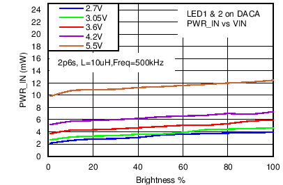 LM3630A C030_SNVS974.png