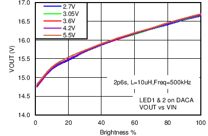 LM3630A C031_SNVS974.png