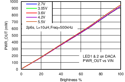 LM3630A C033_SNVS974.png