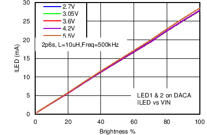 LM3630A C034_SNVS974.png