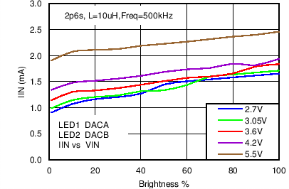 LM3630A C036_SNVS974.png