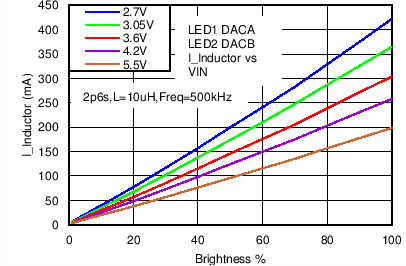 LM3630A C042_SNVS974.png