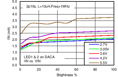 LM3630A C043_SNVS974.png