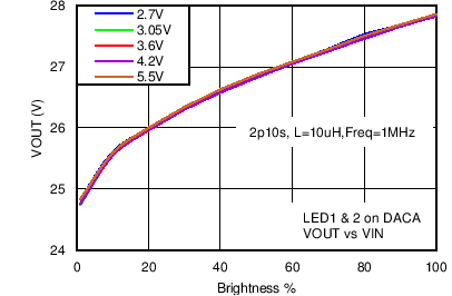 LM3630A C045_SNVS974.png