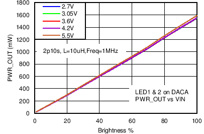 LM3630A C047_SNVS974.png