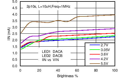 LM3630A C050_SNVS974.png