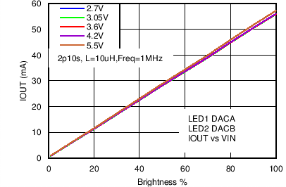LM3630A C053_SNVS974.png