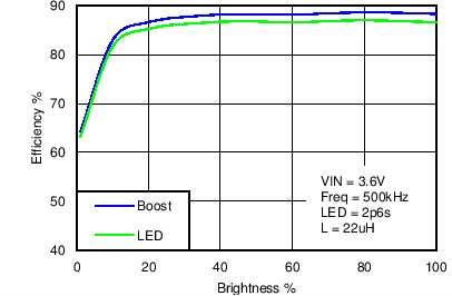 LM3630A C059_SNVS974.png