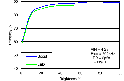 LM3630A C060_SNVS974.png