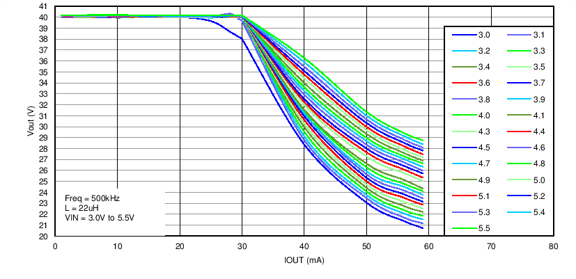 LM3630A C062_SNVS974.png